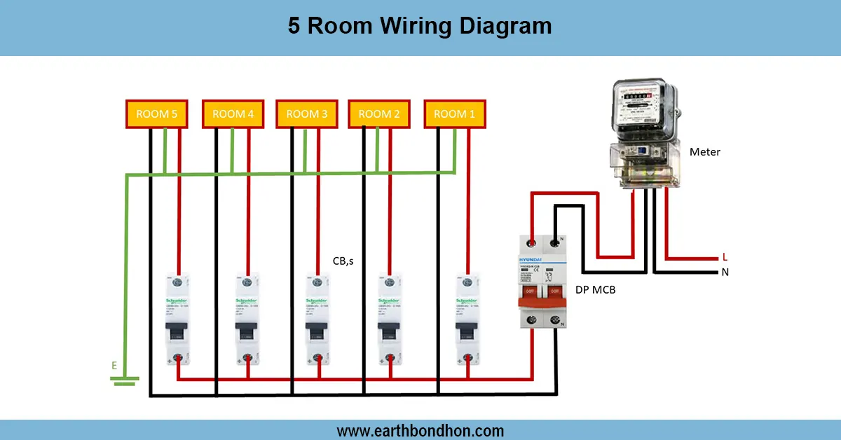 Basic Electrical wiring