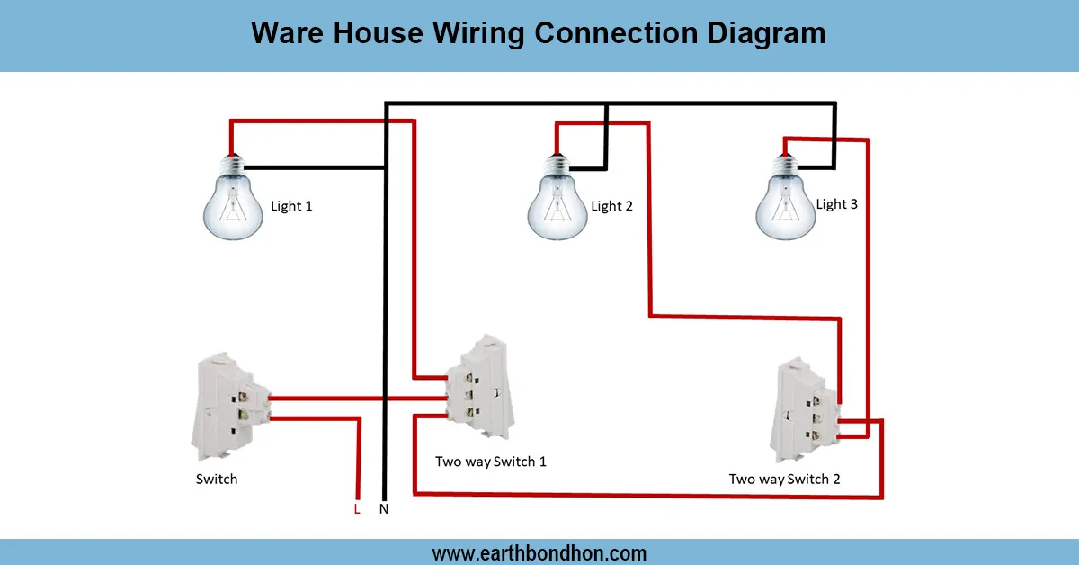 Basic House Wiring