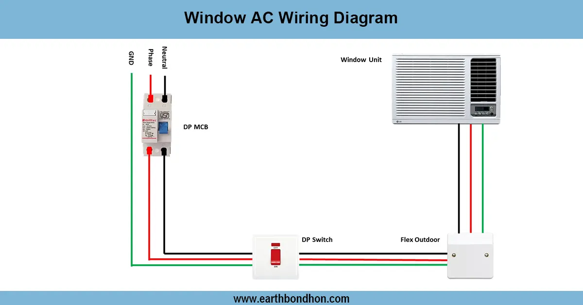Window AC wiring