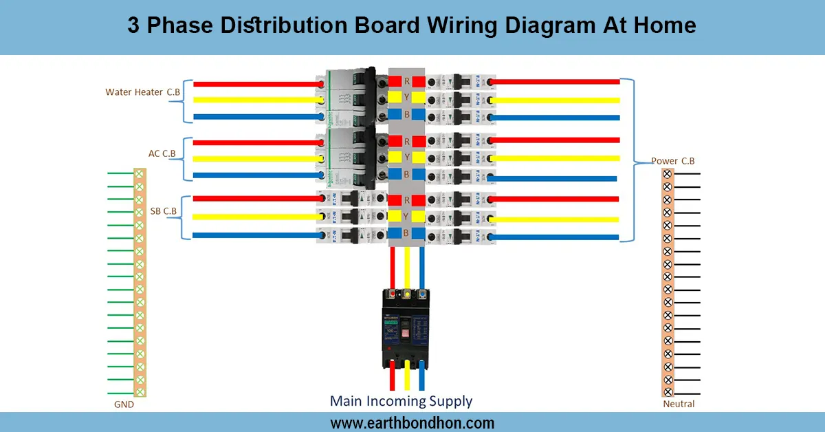 3-Phase Distribution Board wiring diagram
