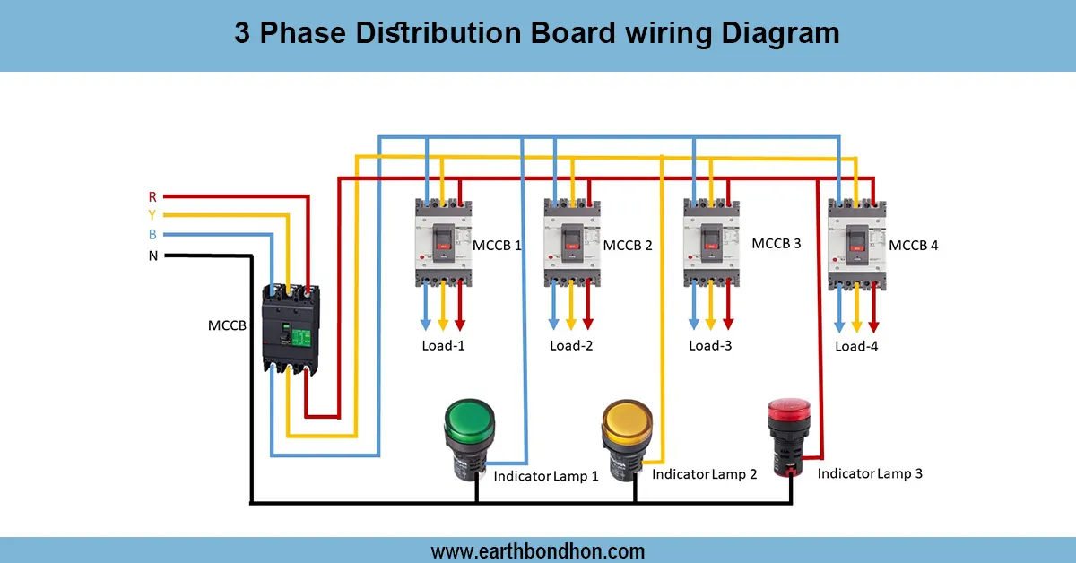 3 Phase Distribution Board wiring